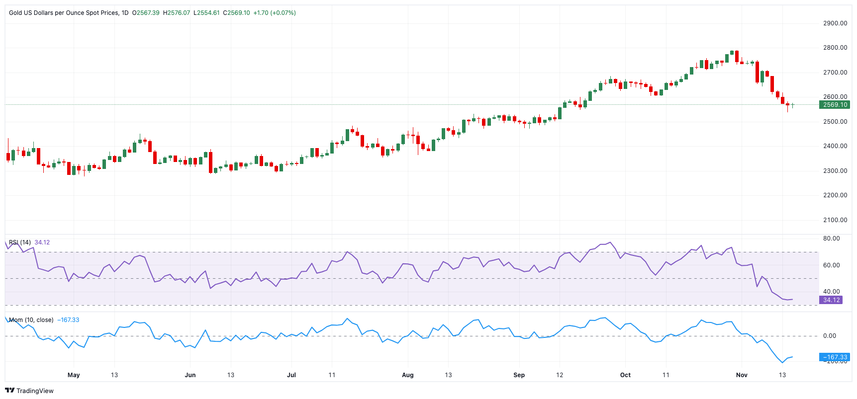沙特主权财富基金PIF正在与意大利军工企业Leonardo进行投资洽谈
