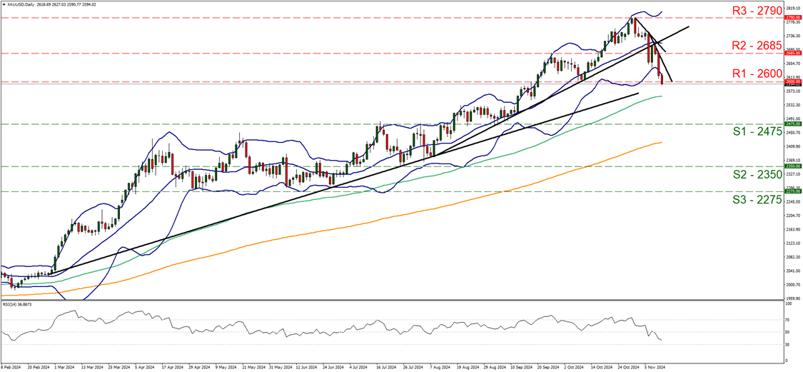 纳斯达克指数在市场波动中跌破18500点大关，当前报18499.02，日内下跌1.85%