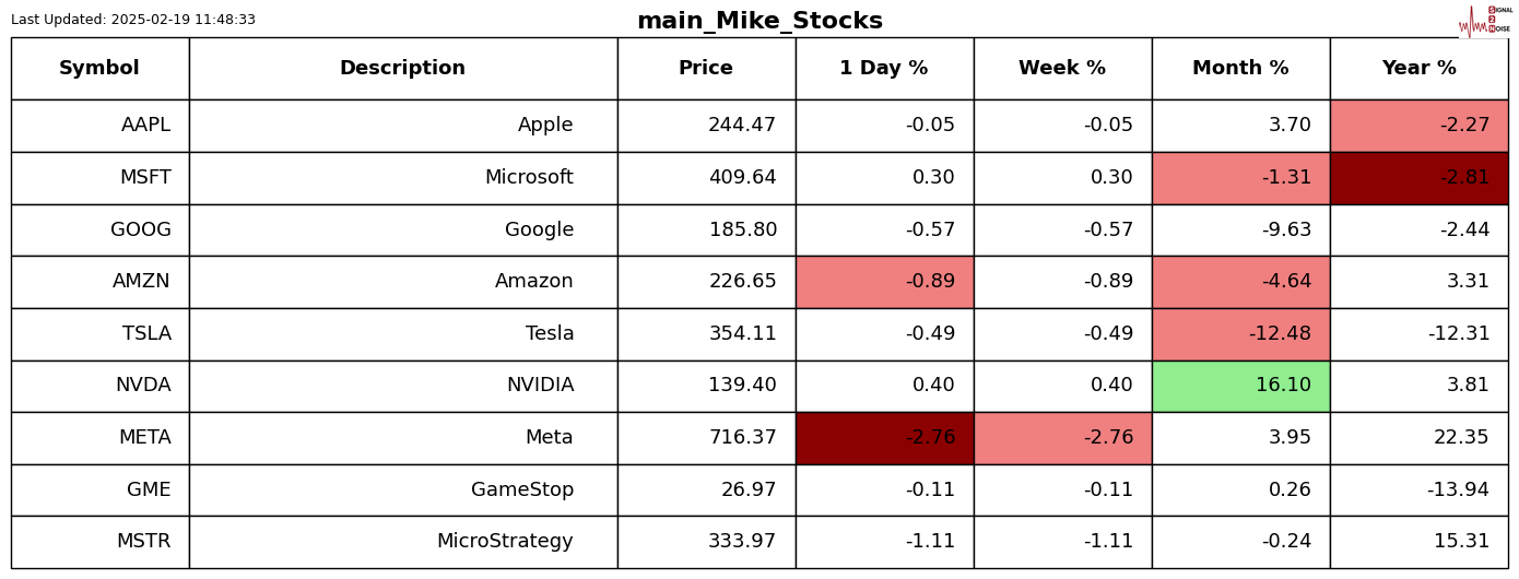 英伟达(NVDA.US)财报抵御“算力质疑” AI支出仍热潮不减