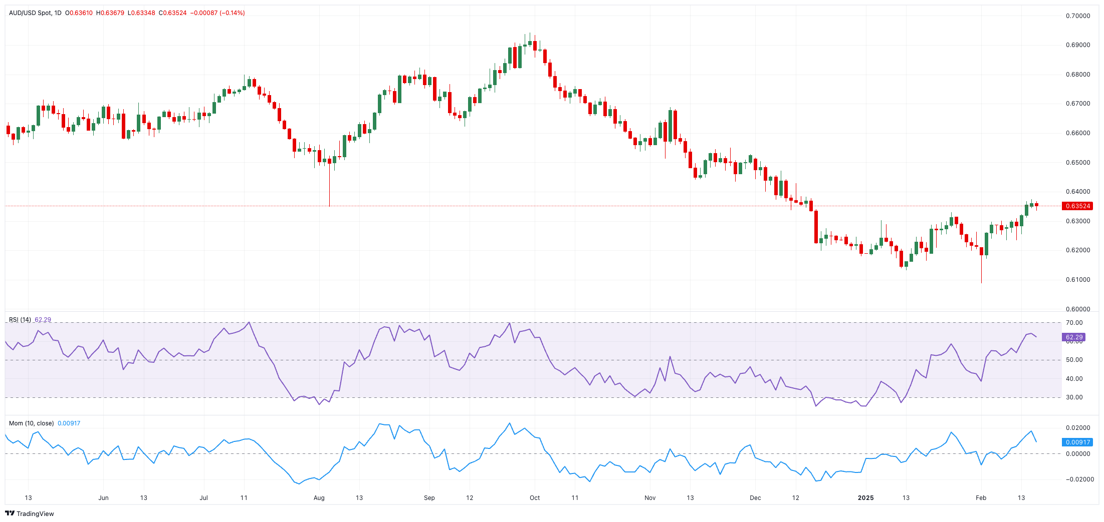 富时 A50 期指连续夜盘收跌 0.02%报 13275.000 点