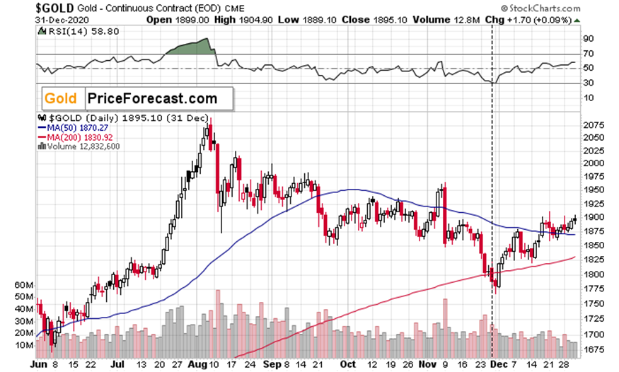 特朗普：乌克兰问题中的维和是相对简单的任务