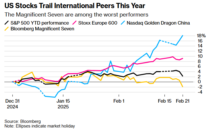 欧元兑美元动态分析