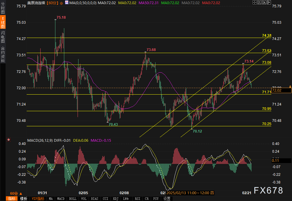 随着俄乌冲突逐步缓解，贵金属的避险需求受到一定影响，但价格波动依然显著。操作建议是寻找回调机会布局多单。沪金2504的参考价格区间为670-690元/克，沪银2504的参考价格区间为7800-8100元/千克。