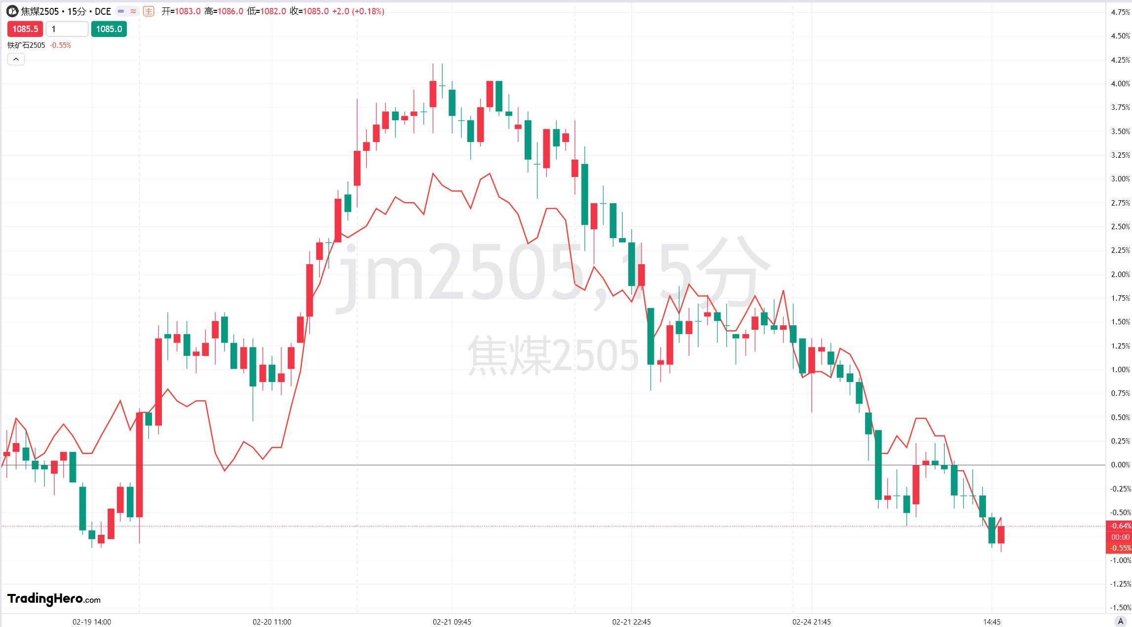 欧元与美上市欧洲 ETF 回落,因特朗普提及对欧盟的关税问题