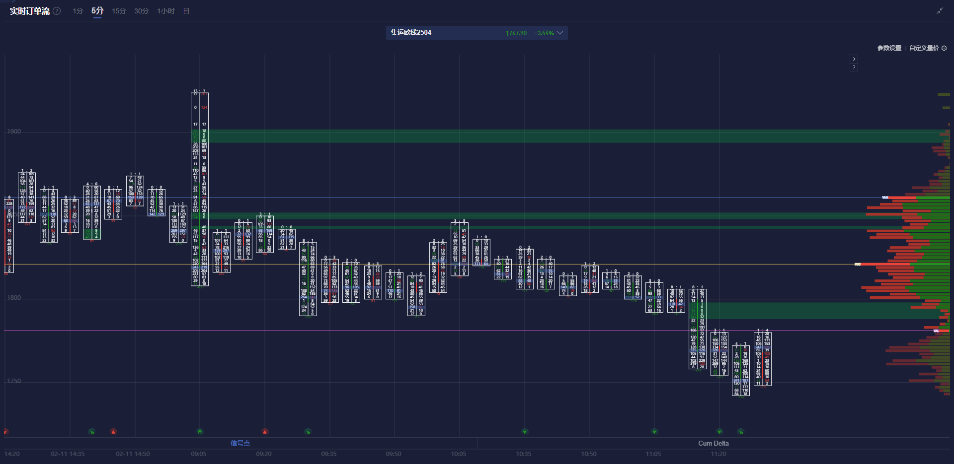 美国财政部拍卖440亿美元七年期国债，得标利率4.194%（1月28日为4.457%），投标倍数2.64（前次为2.64）。