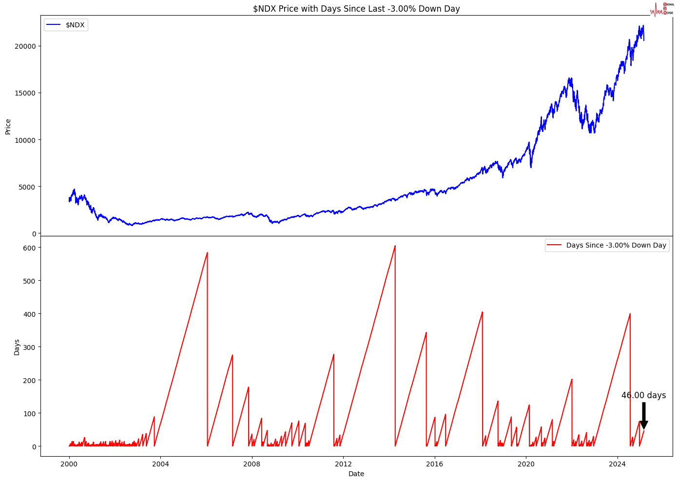 以色列消息人士透露,哈马斯已向红十字会移交四具尸体