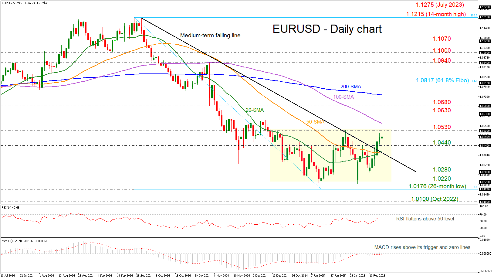恒指牛熊街货比(56:44)︱2月27日