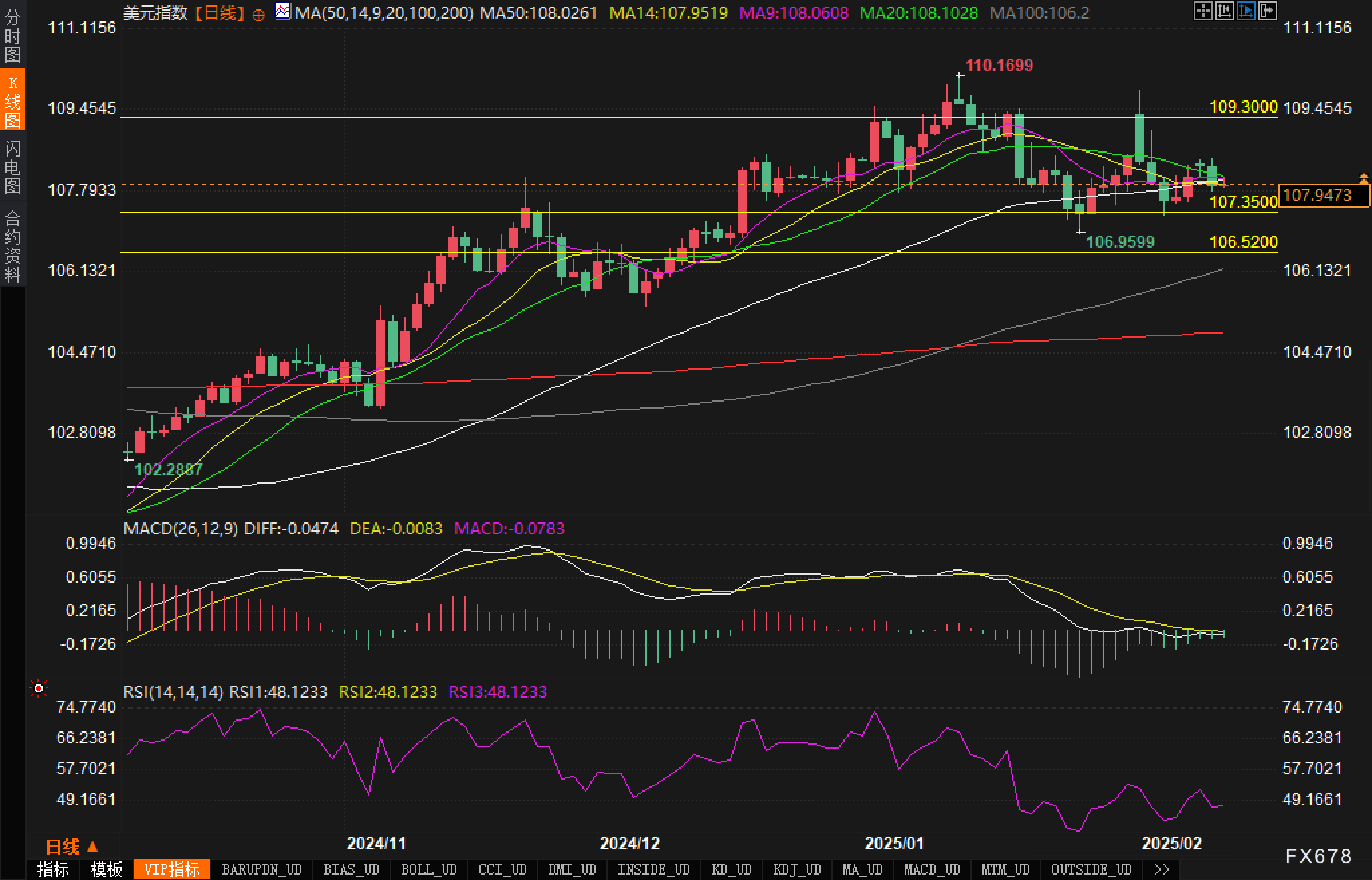 农业农村部数据显示,3月10日的“农产品批发价格200指数”达到了119.31,相较于上周五上升了0.31个点,同时“菜篮子”产品的批发价格指数为120.43,提升了0.37个点