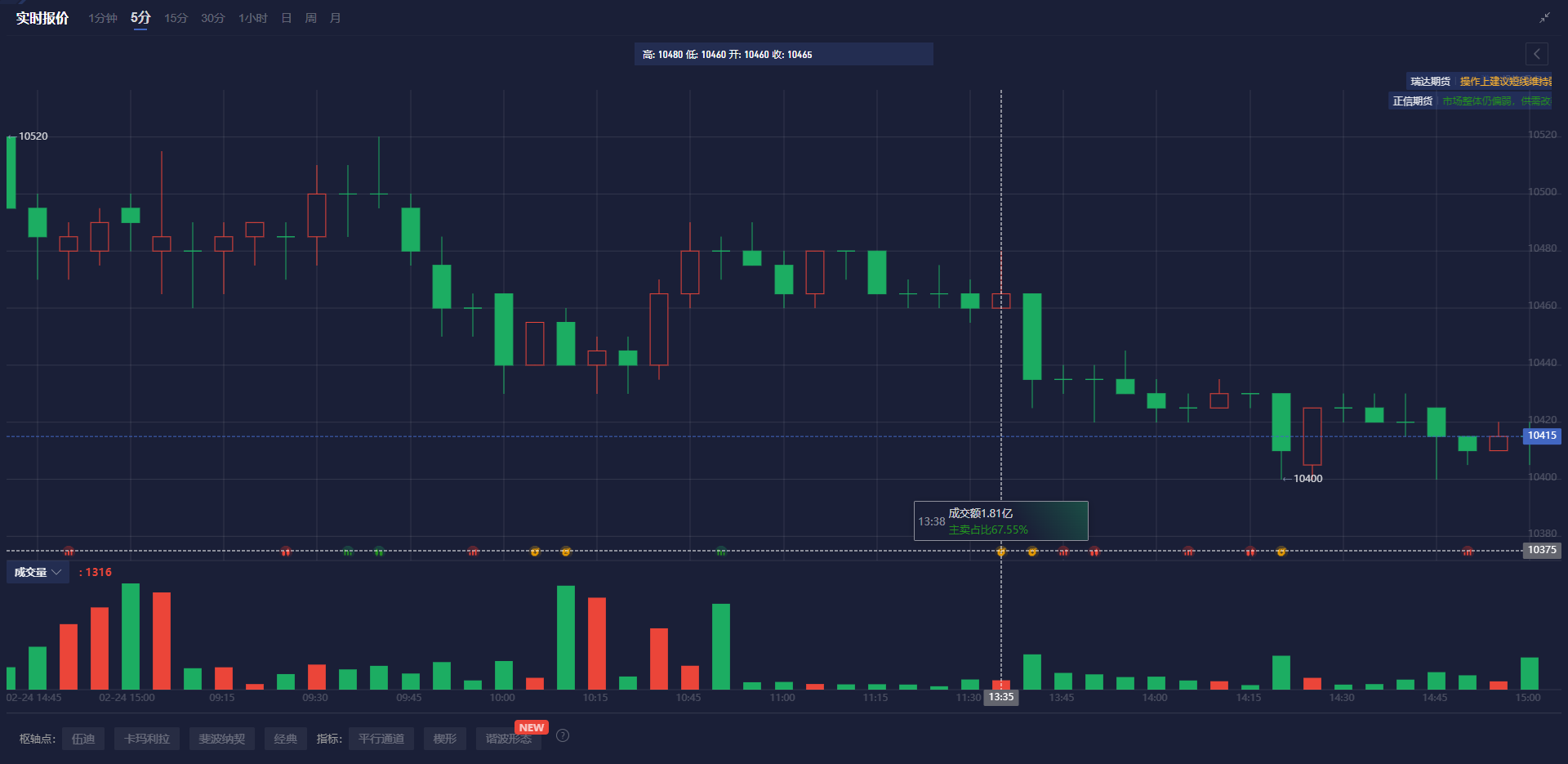 Snowflake(SNOW.US)Q4业绩超预期 强劲销售前景推动盘后飙涨