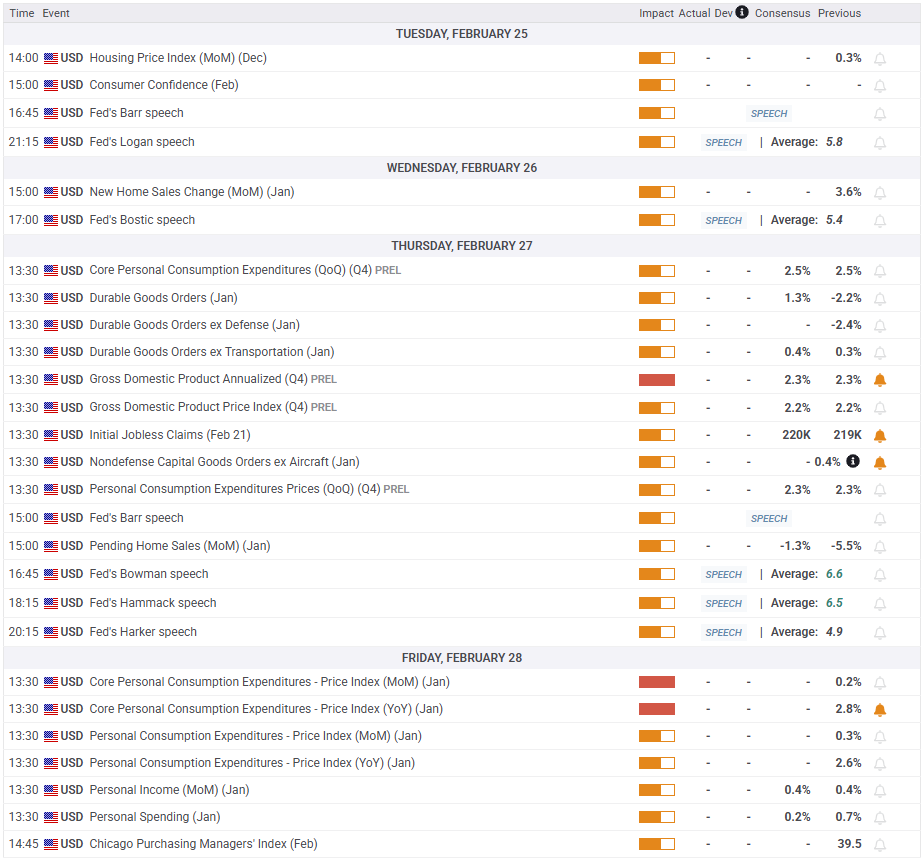 美国 7 年期国债收益率持续下滑,最新数据显示已下降 2.2 个基点,现为 4.191%。