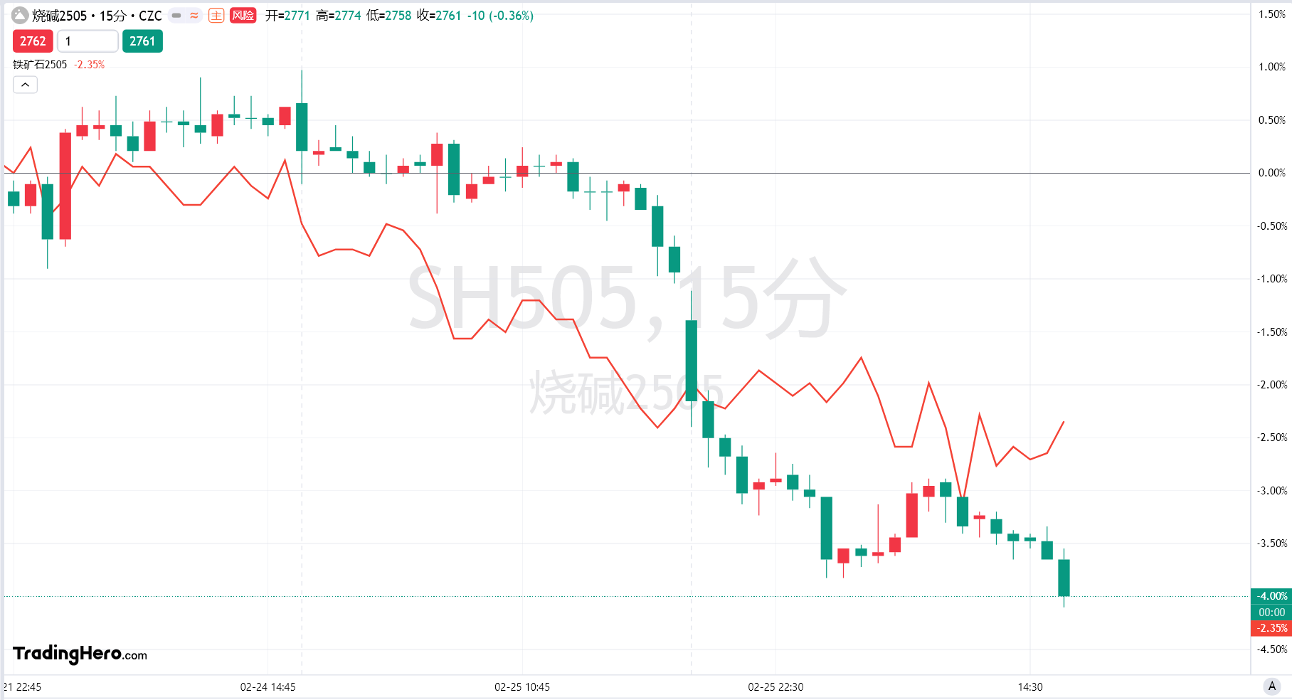 美国 7 年期国债收益率持续下滑,最新数据显示已下降 2.2 个基点,现为 4.191%。