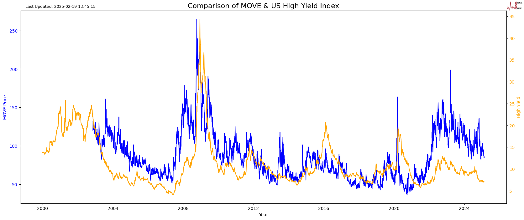 美元兑加元分析