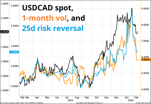 标普 500 指数转向下行，连跌五个交易日的趋势似乎难以阻挡。