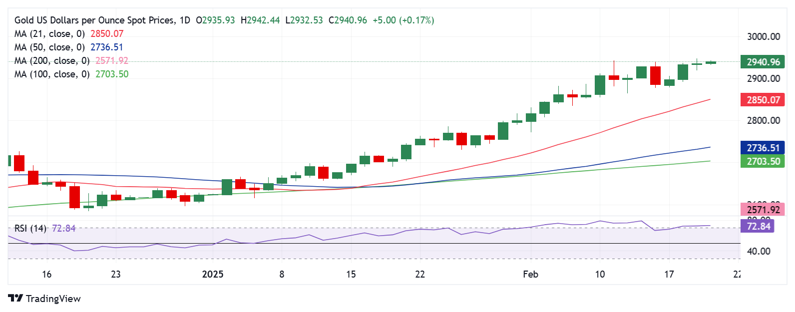 英伟达 2025 财年 Q4 数据中心业务收入达 356 亿美元，超出市场预期的 335.94 亿美元，上年同期为 184 亿美元。