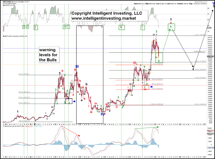 特朗普指出乌克兰冲突的伤亡情况大于官方数据