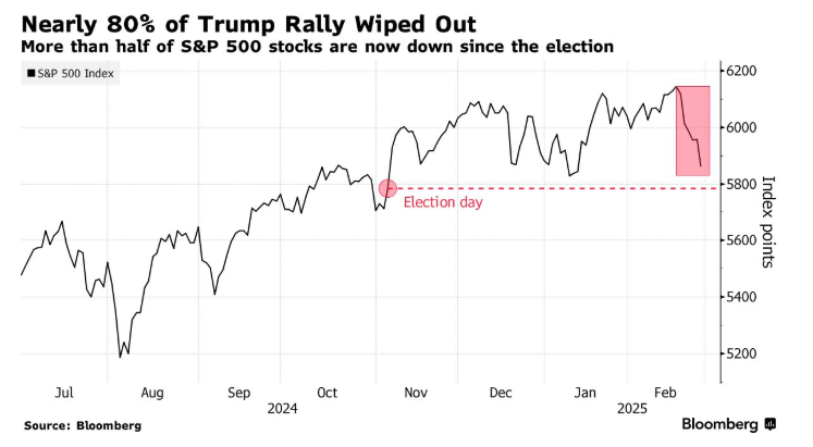 美国疾控中心(CDC)更新禽流感疫情信息:截至2025年2月24日确认3例人类感染H5型禽流感病例