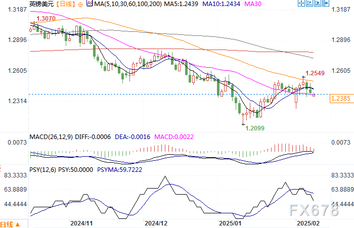 花旗预测:铜进口早期关税或可通过互惠政策实现,基准时间为2025年第二季度